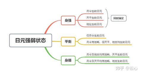 身强身弱|教你八字命理1分钟看出五件事（一）身强身弱